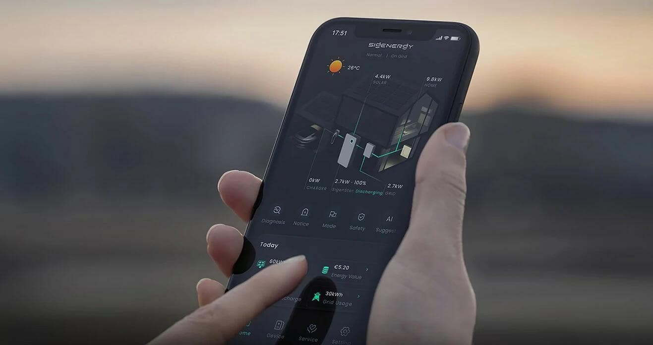 Anmeldung & Bürokratie